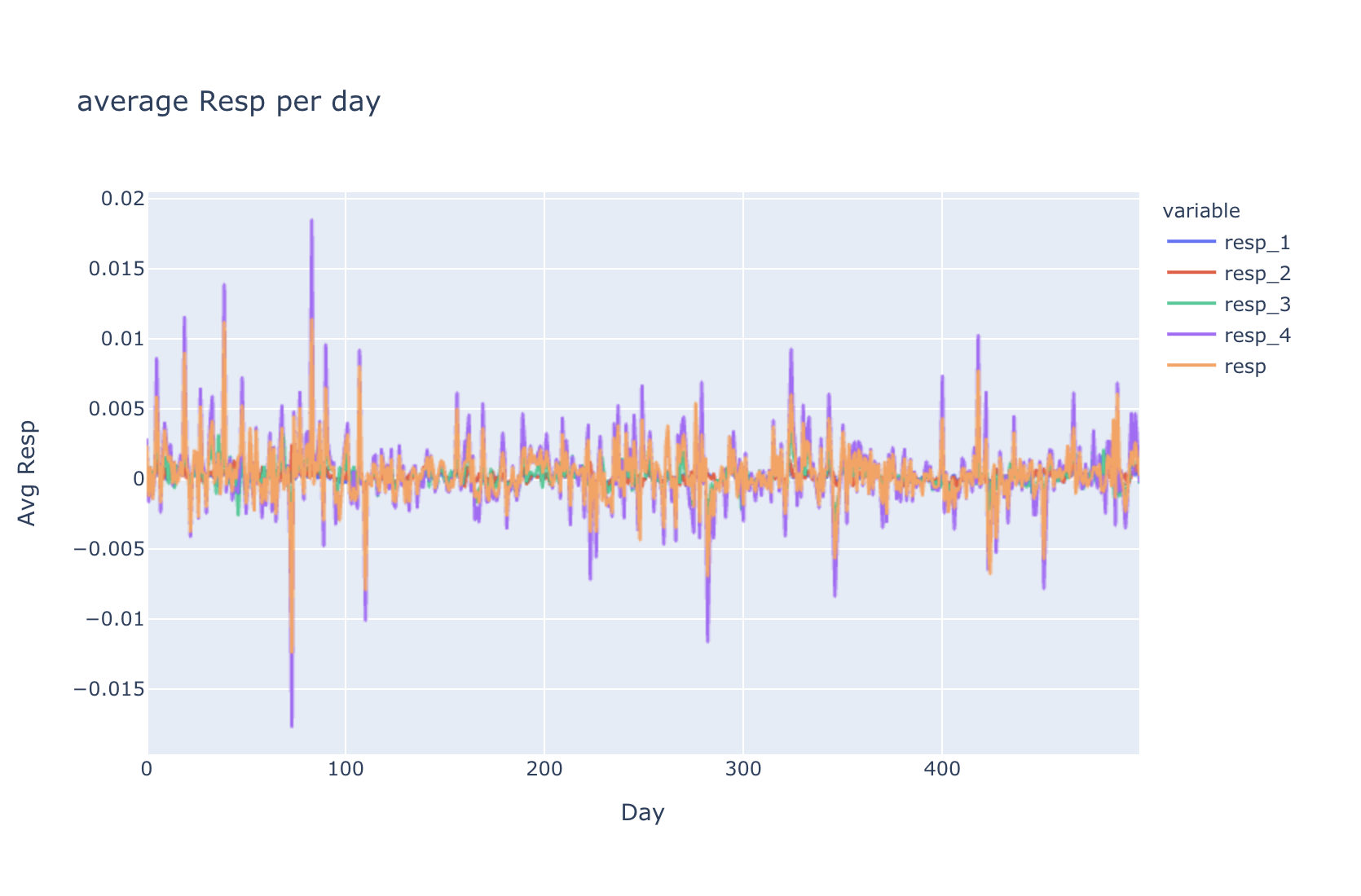 avg_over_time_pandas