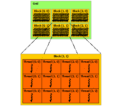 grid_of_t_blocks